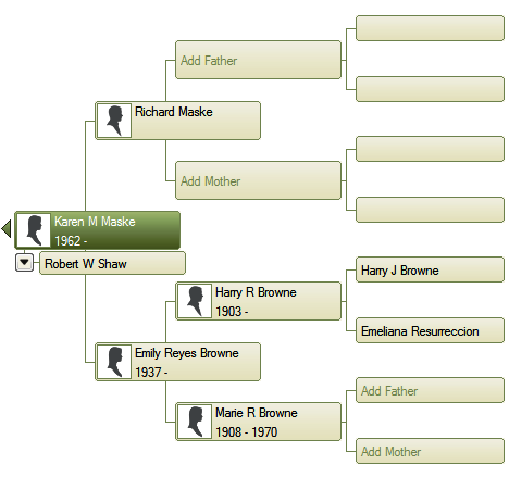 family tree