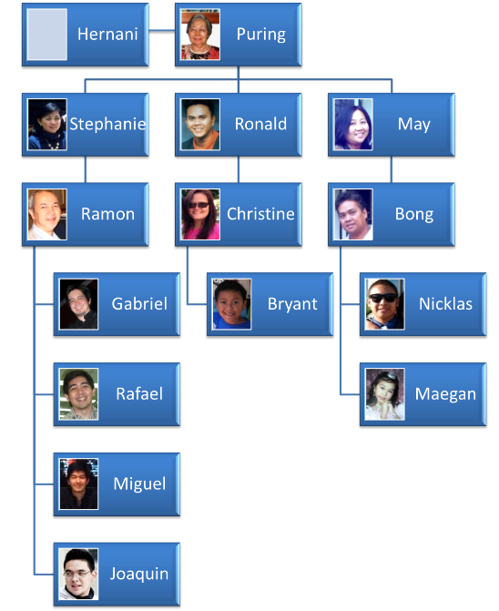 family tree