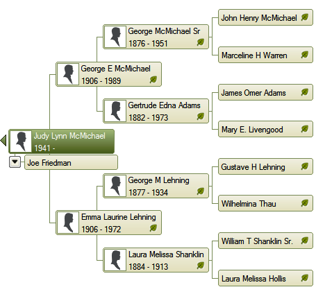 family tree